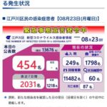 8月23日発表の陽性者数