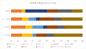 区外の方は様々な処分の仕方がありました