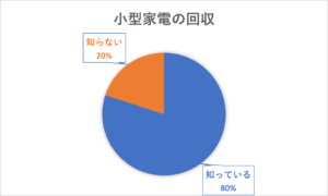 知っている方が多いです